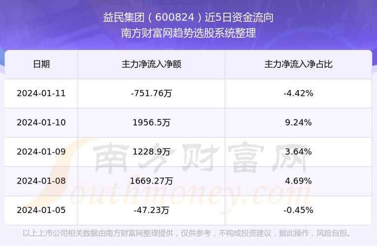 益民百货-益民百货股票