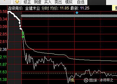 600127股票-600127股票行情