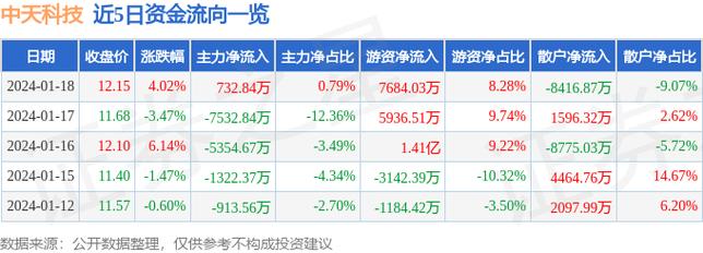 中天科技股票-中天科技股票股吧