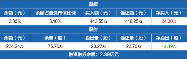 600376股吧-600372 股吧