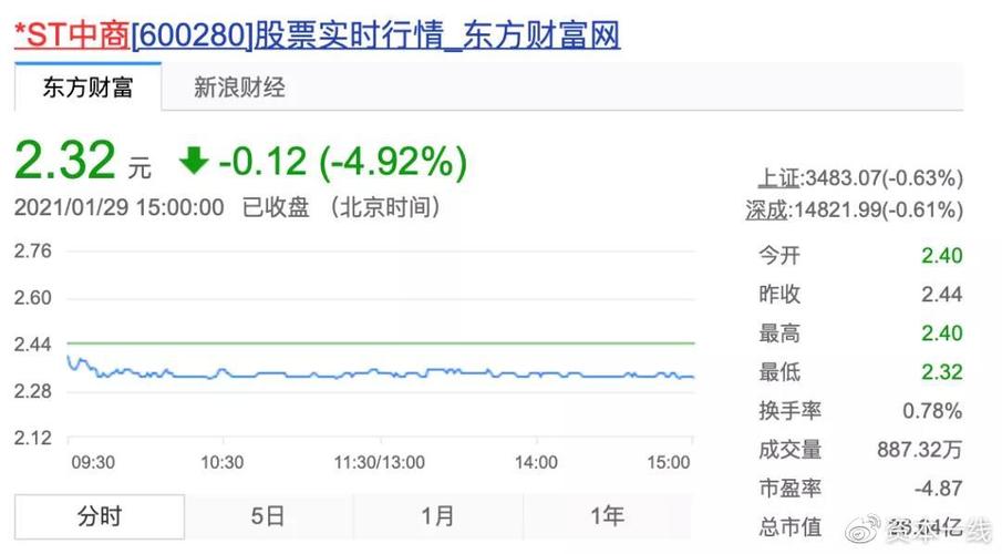 雨润股票-