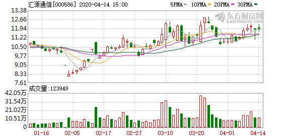 汇源通讯-汇源通信股票股吧