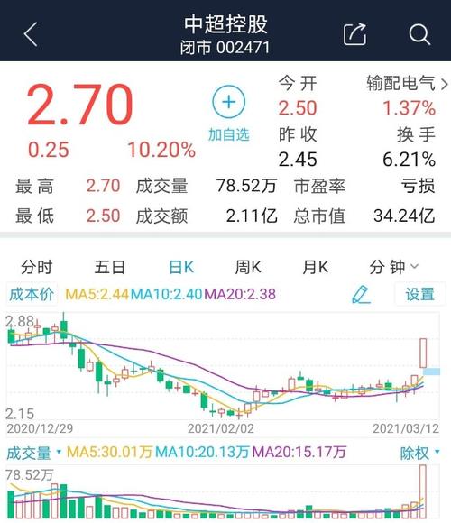 股票002471-股票002471最近行情