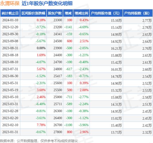 永清环保股票-永清环保股票股吧