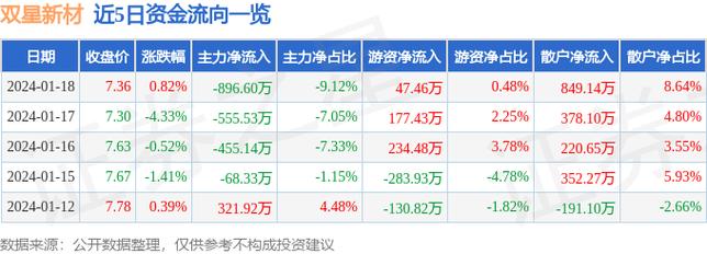 002585股票-002585股票行情