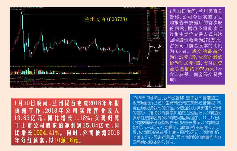 600738兰州民百-600738兰州民百股票