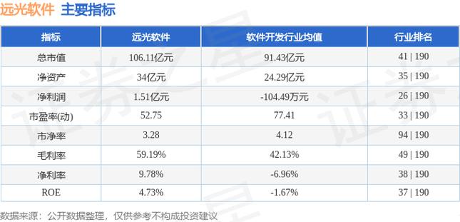 远光软件-远光软件融资余额3.82亿元