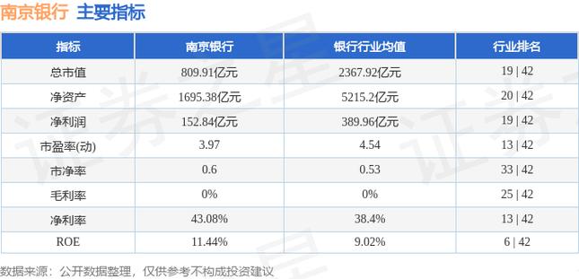 南京银行股票-南京银行股票行情