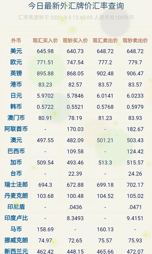 欧元牌价-欧元牌价 今日