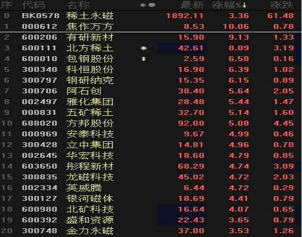 稀土类股票-稀土类股票龙头股