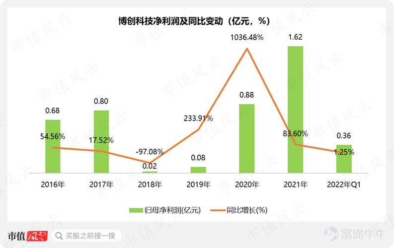 博创-博创科技完成现金收购长芯盛