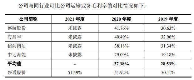 兴通股份-兴通股份涨停