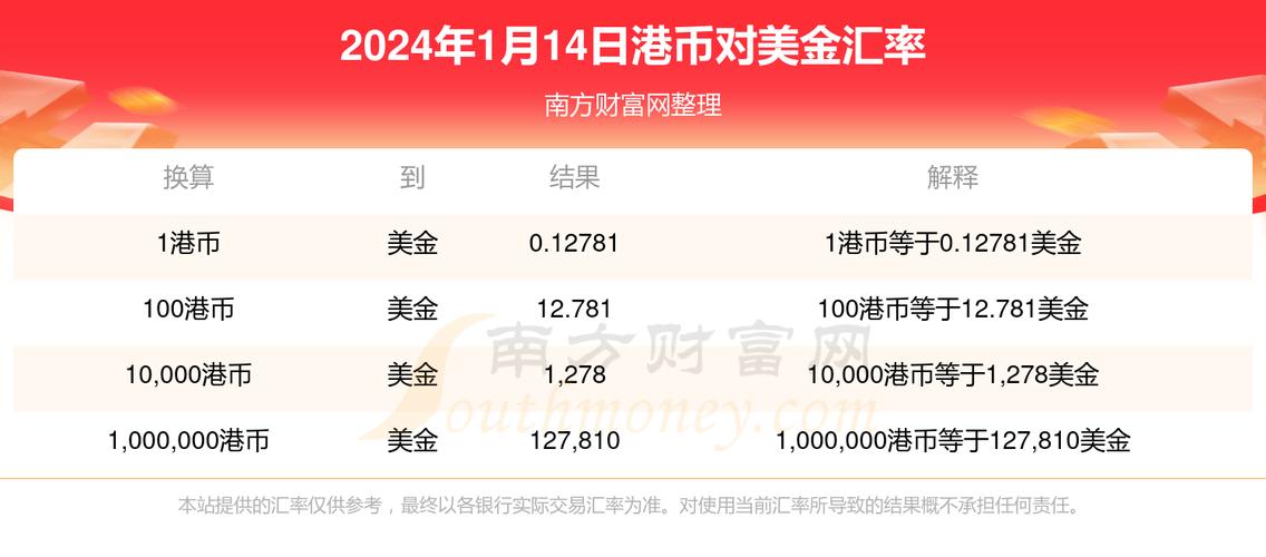美金对港币-美金对港币汇率多少