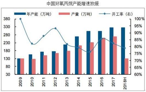 环氧丙烷-环氧丙烷市场或持续调整运行
