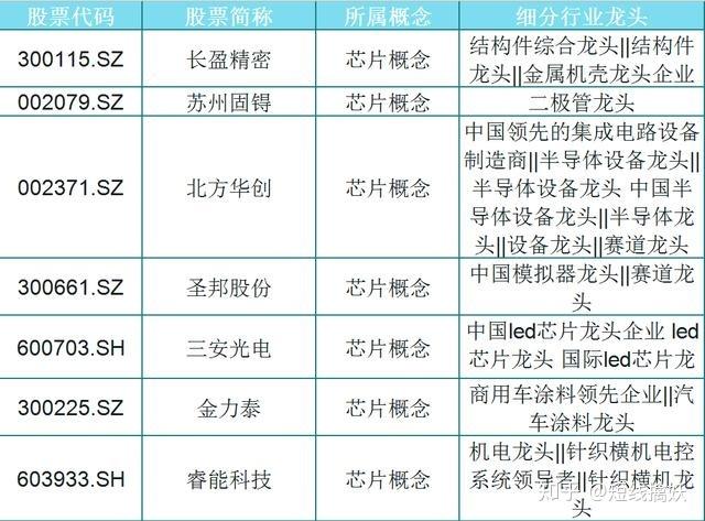 集成电路股票-集成电路股票龙头股有哪些
