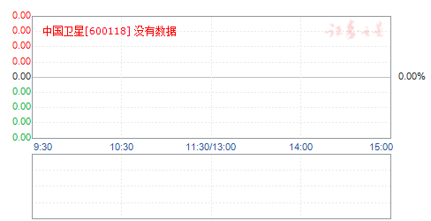 600118股票-600118股票行情