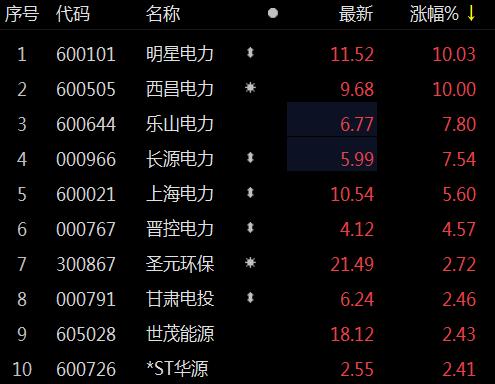 西昌电力股票-西昌电力股票股吧