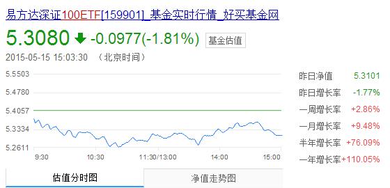 深100etf-深100etf指数哪只好