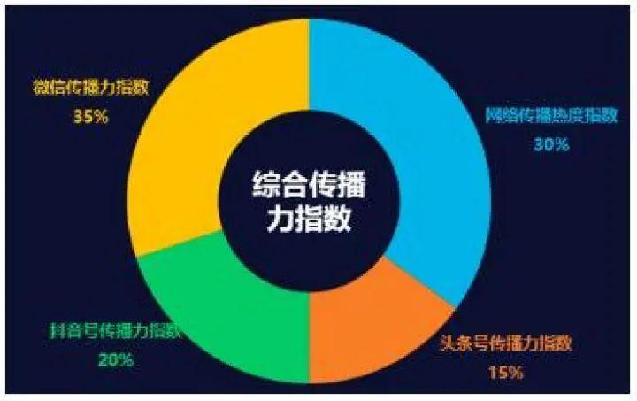 媒体指数-媒体指数是什么