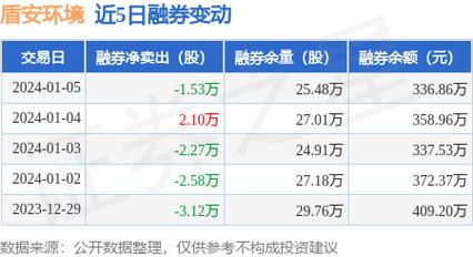 盾安-盾安环境拟增持或回购