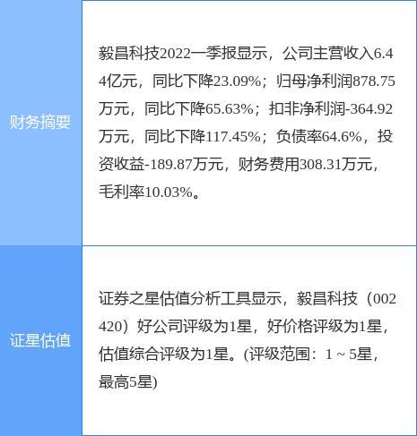 毅昌股份股票-毅昌股份股票会涨吗