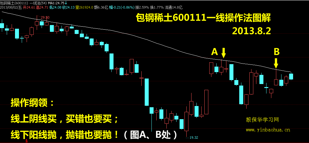 包钢稀土600111-包钢稀土600111股吧