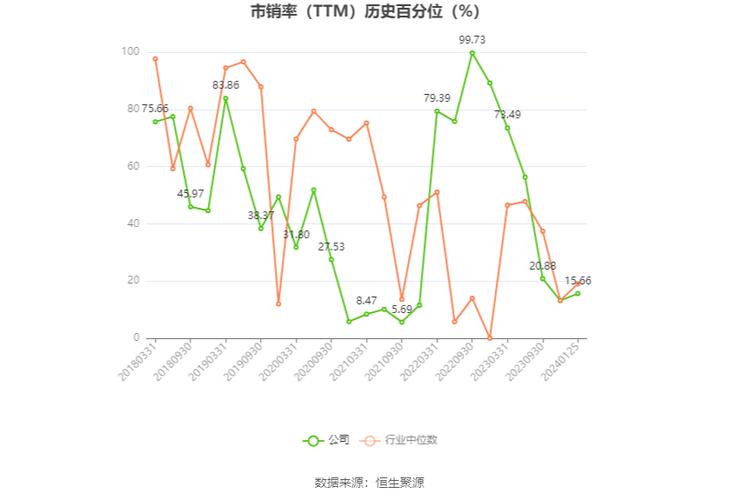 中路股份-中路股份发布业绩预告