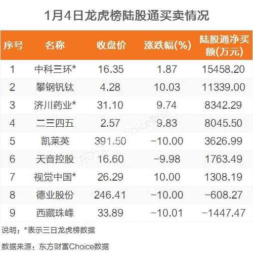 中科三环股票-中科三环股票股吧