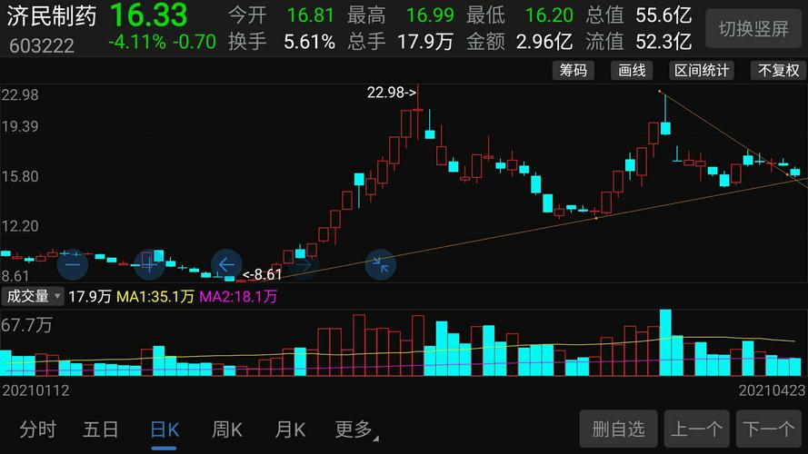 济民制药股票-济民制药股票股吧