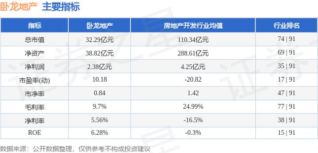 卧龙地产-卧龙地产收盘日报