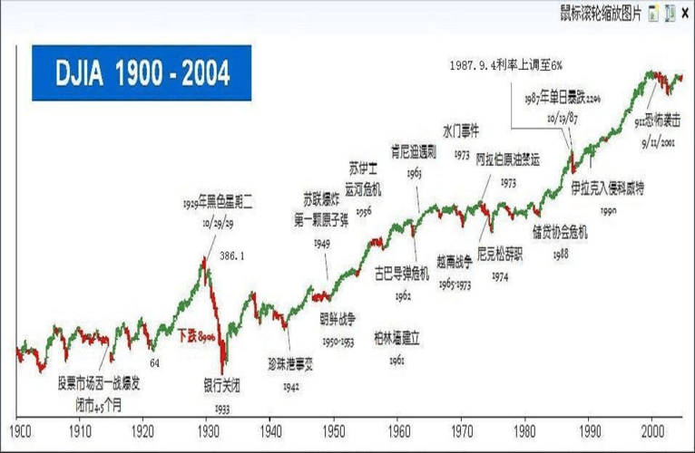 美股行情道琼斯-美股行情道琼斯指数