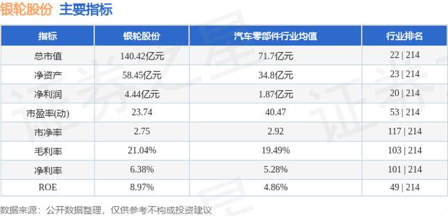 002126银轮股份-002126银轮股份股票
