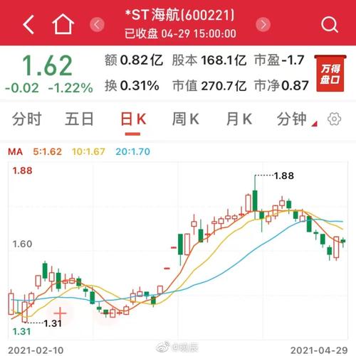 股票600221-海航基础股票600221