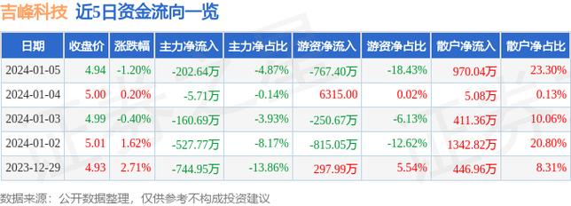 300022股票-300022股票行情