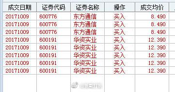 华资实业吧-华资实业吧(600191)股吧