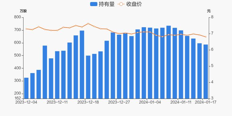 东方电缆-东方电缆被沪股通减持