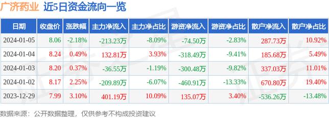 广济药业股票-广济药业股票股吧