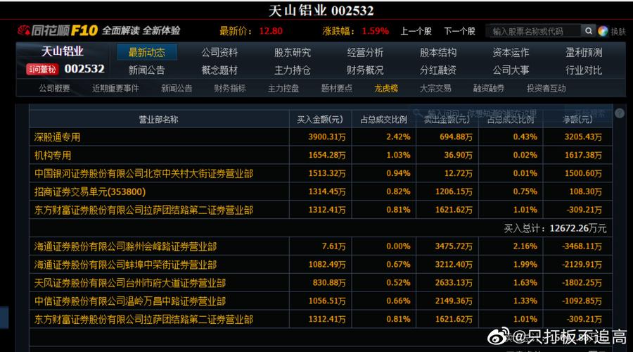 002532-002532天山铝业股吧