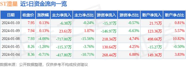 澄星股份股票-澄星股份股票行情雪球