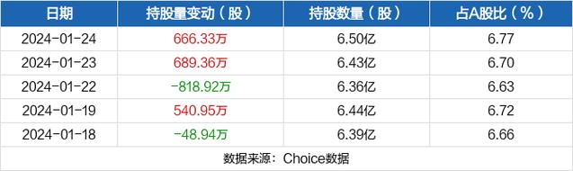 建行股票-建行股票今天股价
