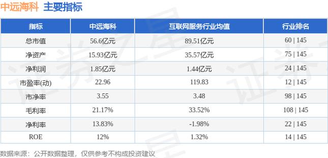 中远海科-中远海科涨9.99%
