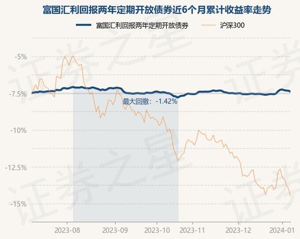 富国汇利-富国汇利回报两年定期开放债券