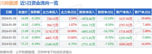 600674股票-600674股票行情