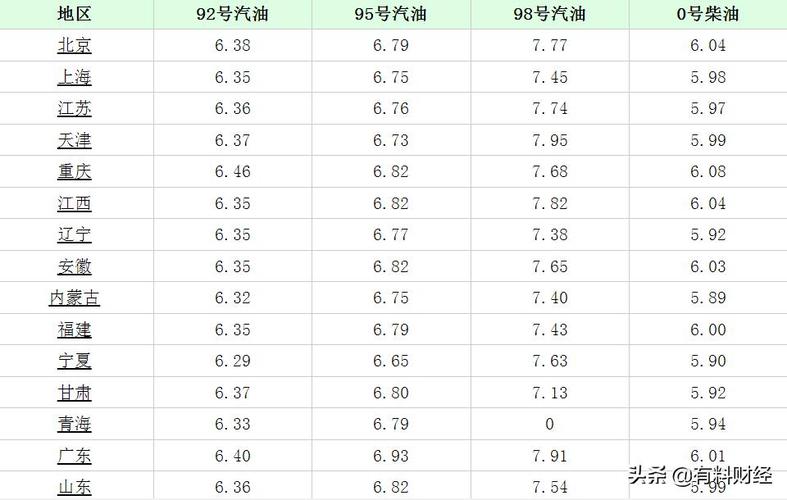 中石油发行价-中石油发行价格是多少