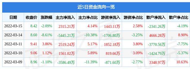 股票601111-股票601111今天的收盘价格是多少呢