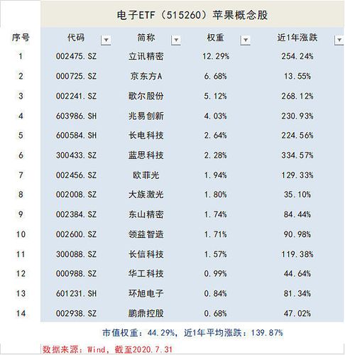 消费电子-消费电子板块龙头股票