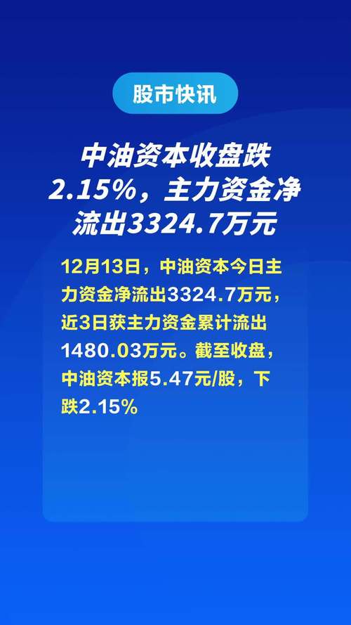中油资本-中油资本收盘跌1.34%