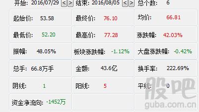 300506-300506名家汇股吧