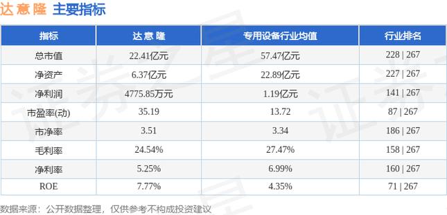 达意隆股票-达意隆股票股吧