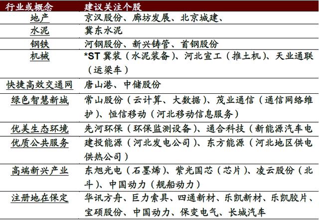 雄安股票-雄安股票一览表